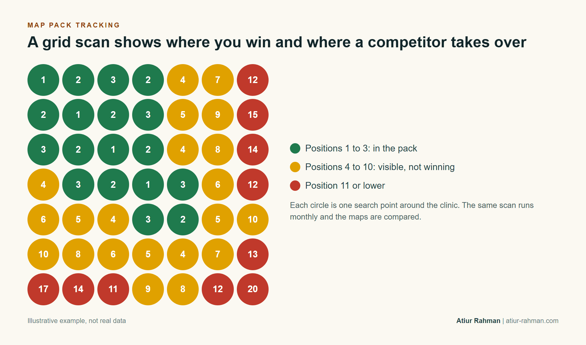 Illustrative geo-grid map showing rank positions around a clinic from top three to eleventh or lower