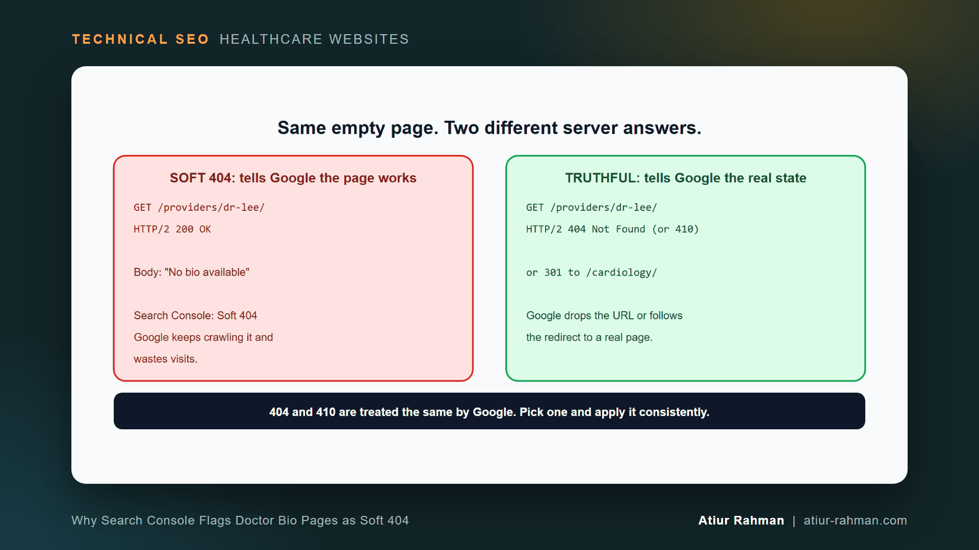 Soft 404 versus real 404 on a doctor profile (diagram for: Why Search Console Flags Doctor Bio Pages as Soft 404)